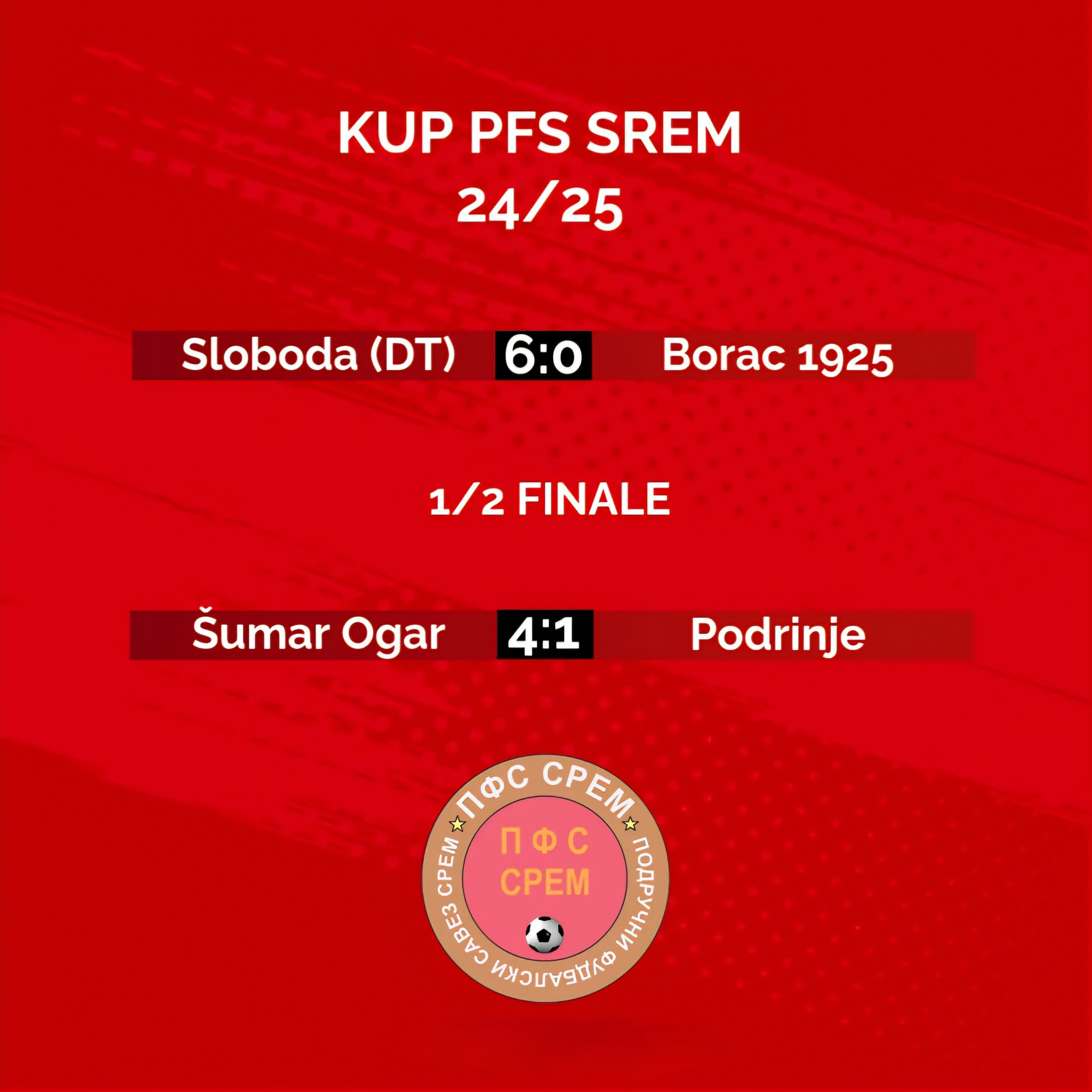 Podrinje i Borac 1925 ispali iz Kupa